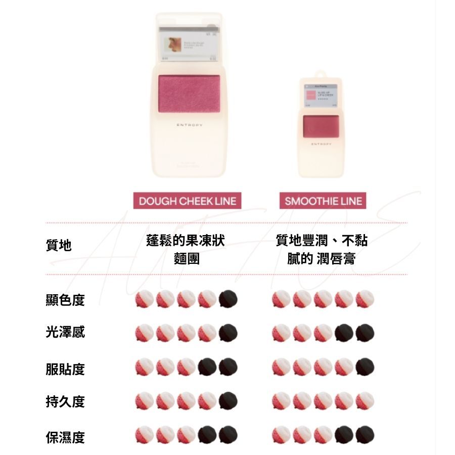 新品公司貨【AUFACE】ENTROPY 滑蓋腮紅 entropy滑蓋腮紅 腮紅霜 霧面 啞光 打亮 頰彩 mp3腮紅:圖片 7