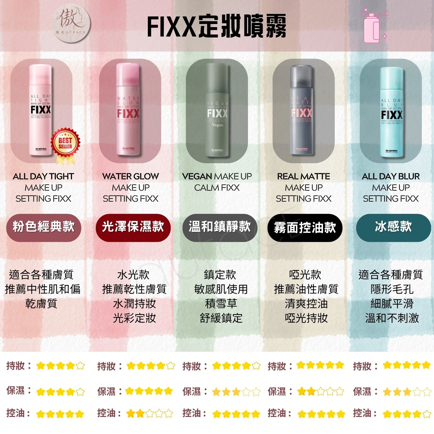 SO NATURAL FIXX柔焦毛孔涼感定妝噴霧 75 ml:圖片 6